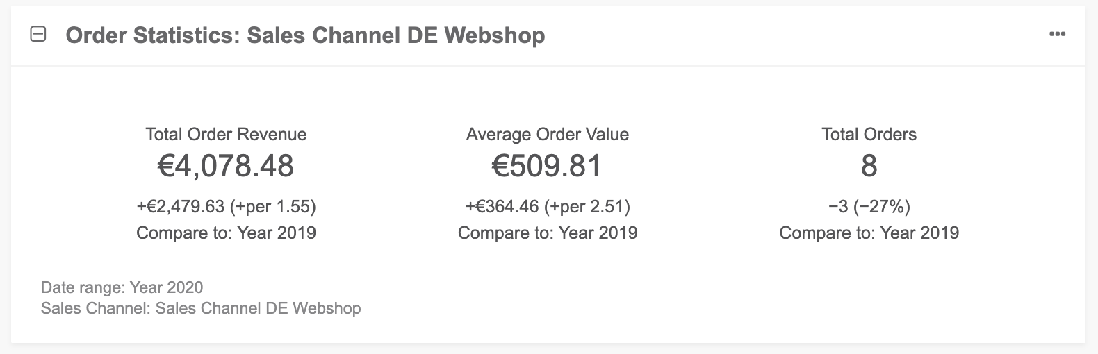 Dashboard and Menu – Marello Knowledge Base